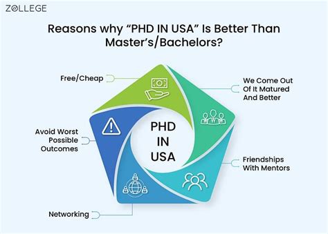 PhD in USA: Top Universities, Fees, Admission, Scholarships and ROI