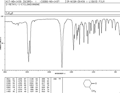 Cyclohexanone Ir Spectrum