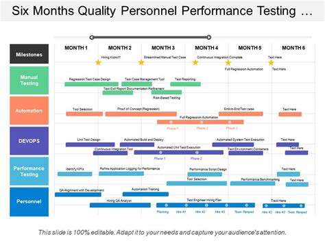 Six Months Quality Personnel Performance Testing Devops Manual