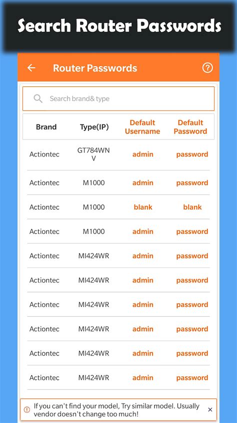 Wifi Router Passwords Wifi Router Admin Setup Apk для Android — Скачать