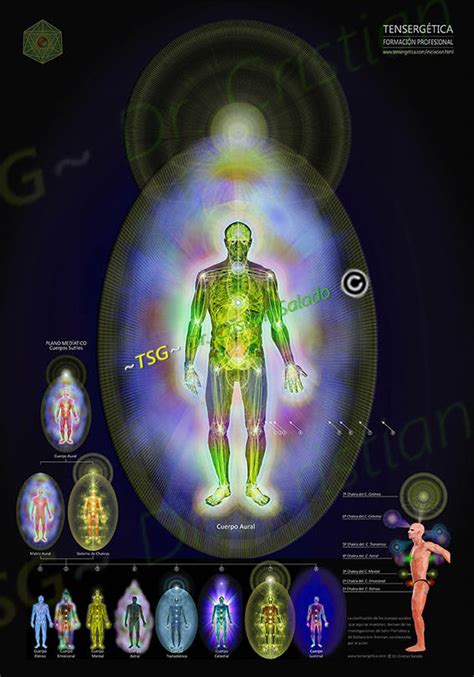 Anatomía sutil Los Cuerpos y los dobles sutiles o naguales