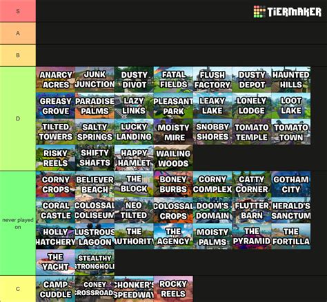 Fortnite POIs/Named Locations (All Seasons) Tier List (Community ...