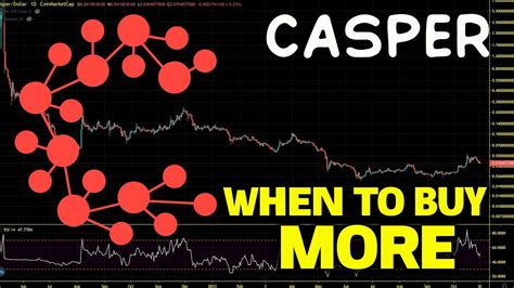 Casper Cspr Bear Market Strategy Cspr Chart Analysis And Price