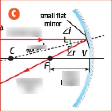 Unit 4 - Optics (Physics) Diagram | Quizlet