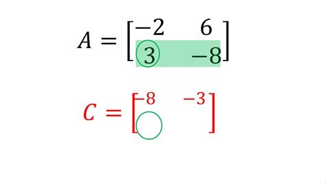 Adjunta De Una Matriz X Transpuesta De Matriz De Cofactores Youtube