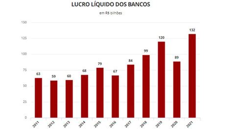 Lucro Das Empresas A Es Na Bolsa Caiu No Trimestre