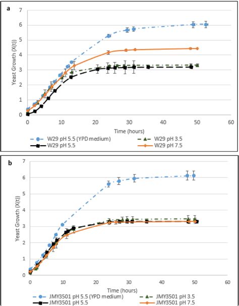 Figure 1 From Evaluation Of The Potential Of Lipid Extracted Chlorella