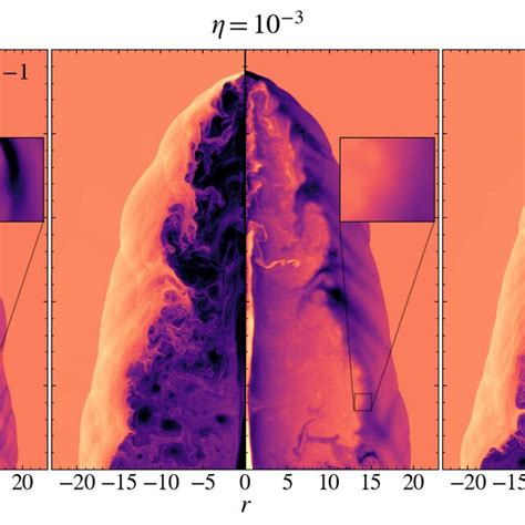 Density Left Panels And Inverse Of The Plasma β Right Panels For Download Scientific