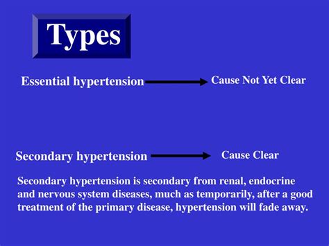 Ppt Hypertension Powerpoint Presentation Free Download Id5084182