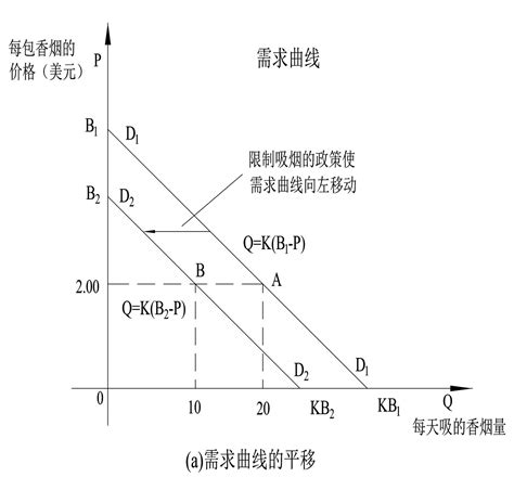 需求定律公式和需求弹性推导——《可以量化的经济学》 知乎