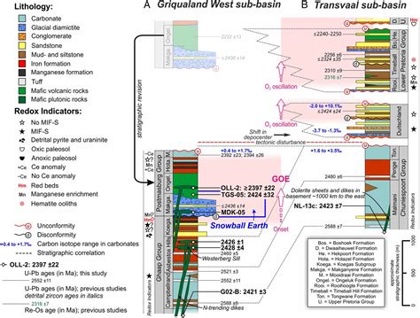 Timing And Tempo Of The Great Oxidation Event PNAS