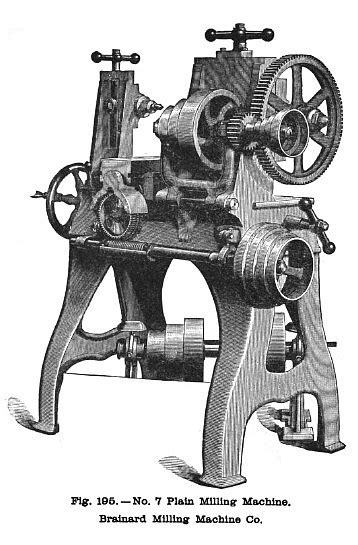 Brainard Milling Machine Co 1896 Image Brainard Milling Machine Co