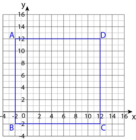 The graph shows square