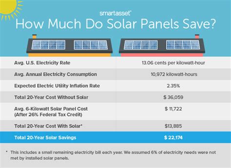 Are Solar Panels Worth It In 2020