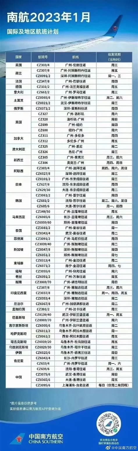 內地最新出入境政策和國際航班計劃來了