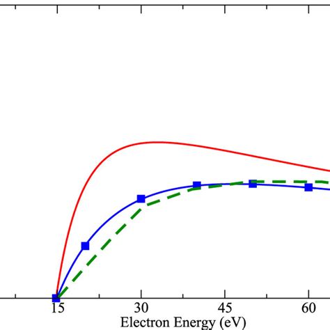 Electron Impact Excitation Of Si Solid Line Red 3sto Download Scientific Diagram