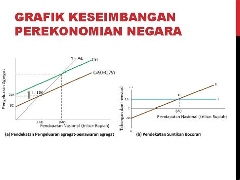 KESEIMBANGAN EKONOMI DUA SEKTOR PEREKONOMIAN 2 SEKTOR Perekonomian