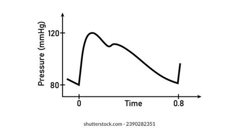 Mean Arterial Pressure Formula Calculating Map Stock Vector (Royalty ...