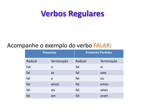 PPT - VERBOS TIPOS DE VERBOS MODOS TEMPOS VOZES FORMAS NOMINAIS ...