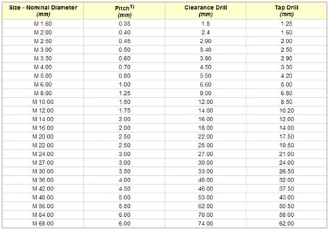 Thread Tables