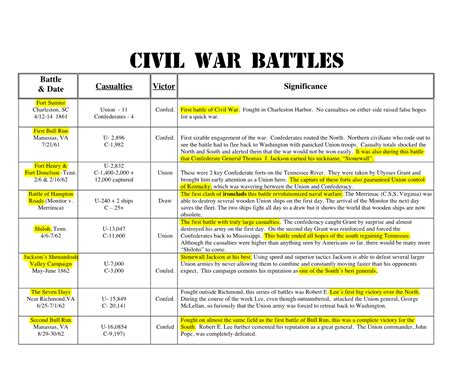 Civil War Battles Chart Docslib