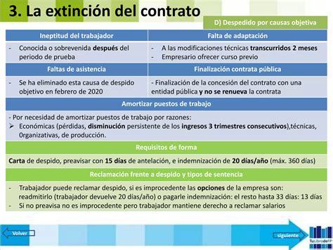 FOL 9 MODIFICACION SUSPENSION Y EXTINCION DEL CONTRATO 2022 1 Pptx