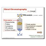 Chiral chromatography – Chiralpedia