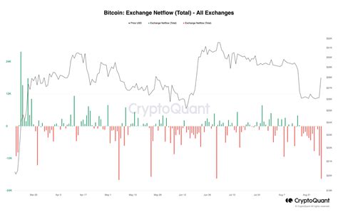 Btc Market Response Analysis Unveiling Investor Sentiment And