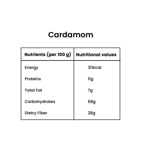 Cardamomelaichi Greenyelakkai Gramiyum Online Store For Cold Pressed Oil And Natural Food