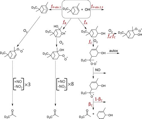 Ring Opening Yields And Auto Oxidation Rates Of The Resulting Peroxy