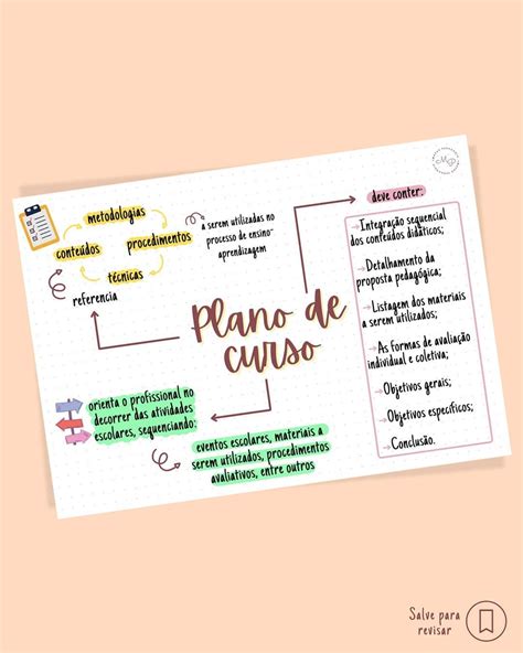 St Fany Mapas Pedagogia On Instagram O Plano De Curso Um