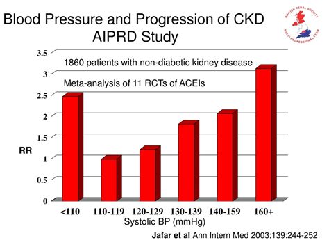 PPT - Section 4: Managing progression of CKD PowerPoint Presentation