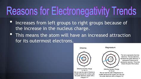 Ppt Electronegativity Powerpoint Presentation Free Download Id5579366