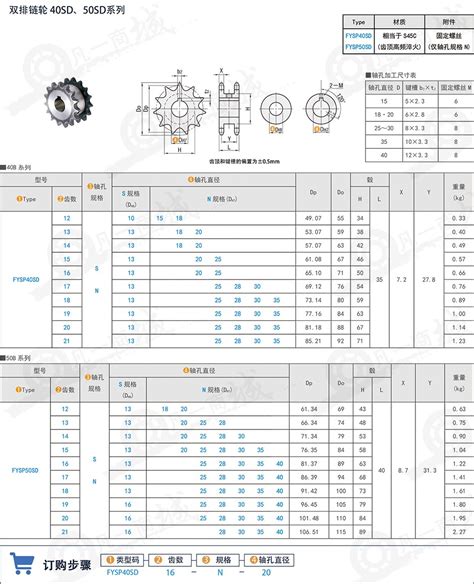 双排链轮双列滚子链轮双联齿链轮【08a 10a】凡一商城