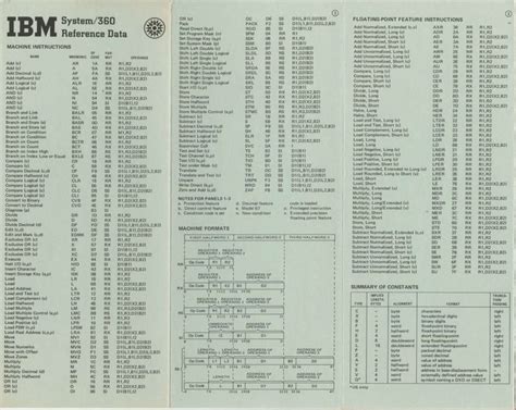 IBM System/360 Reference Data | Computer history, Ibm typewriter, Ibm