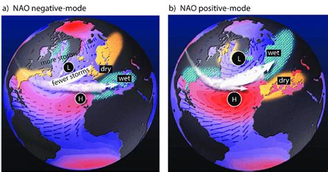 365 Days of Climate Awareness 112 – The North Atlantic Oscillation