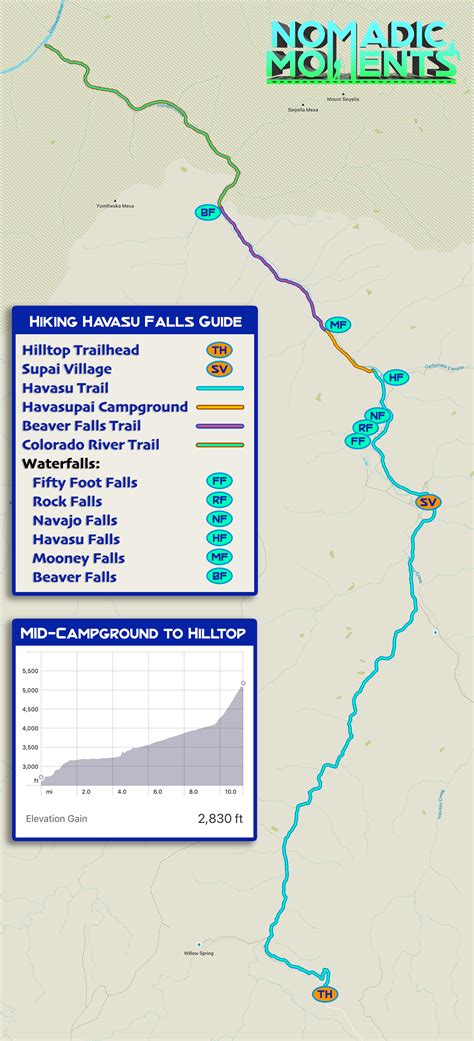 The Havasu Falls Guide - Nomadic Moments