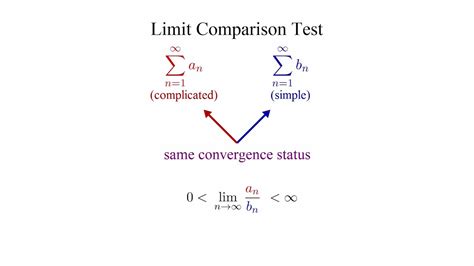 The Limit Comparison Test YouTube