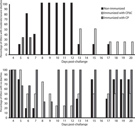 Mink Kits Born From Mothers Immunized With The Cp And CpΔc Proteins