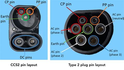 Why Cant The Cable I Was Given Work With Certain Types Of Charging Plugs