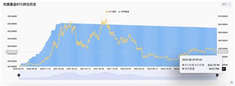 灰度勝訴sec！首檔比特幣現貨etf近在眼前了嗎？ 動區動趨 最具影響力的區塊鏈新聞媒體