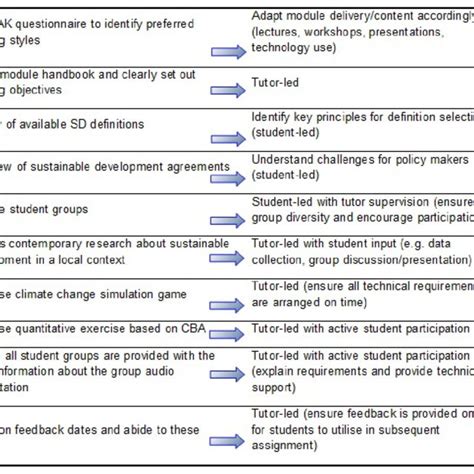 Triple bottom line. (Elkington, 1997) | Download Scientific Diagram