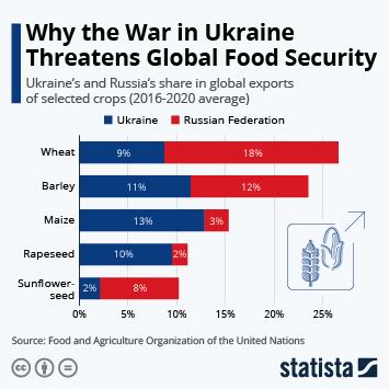 Chart U S Food Insecurity Ticks Up In Pandemic Statista