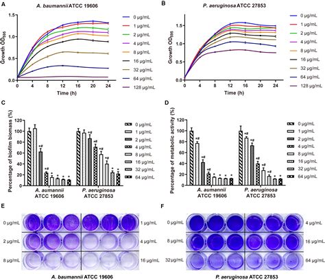 Frontiers Maipomycin A A Novel Natural Compound With Promising Anti