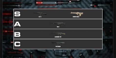 Warzone Mw Top Battle Rifles Ranked