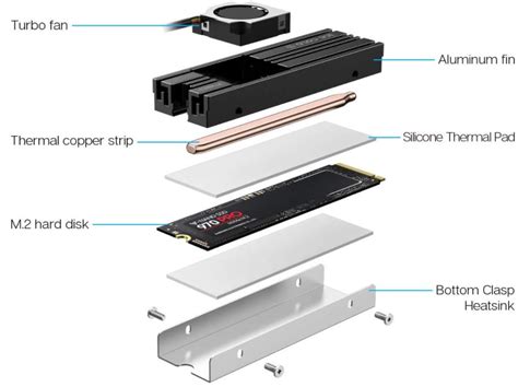 Guide To The Best M Ssd Heatsinks For Nerd Techy