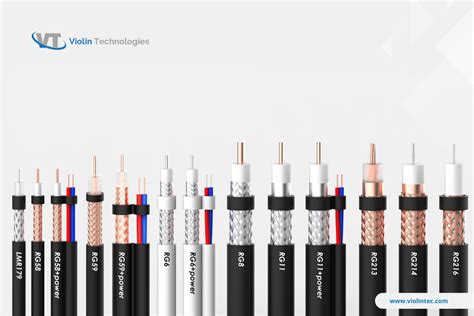 Rg6 Vs Rg58 Vs Rg59 Vs Rg11 Cable Comparison