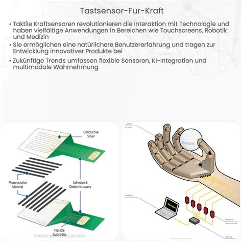 Kapazitiver Kraftsensor Wie Es Funktioniert Anwendung Vorteile