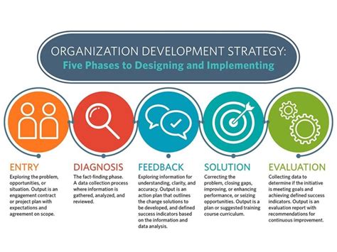 What Is Organizational Development An In Depth Guide