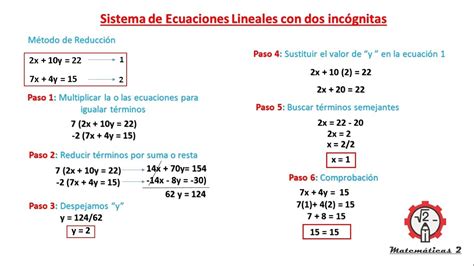 Sistema de ecuaciones lineales con 2 incógnitas por el Método de